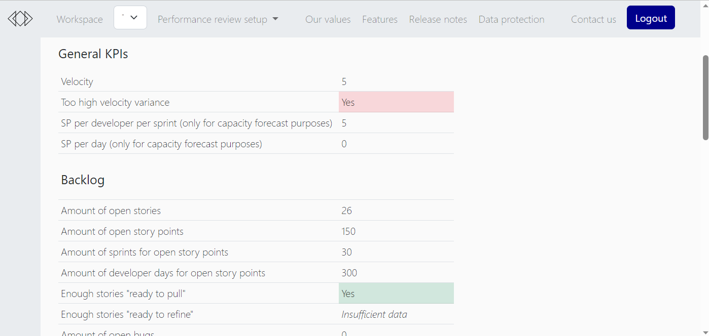 Performance View 1