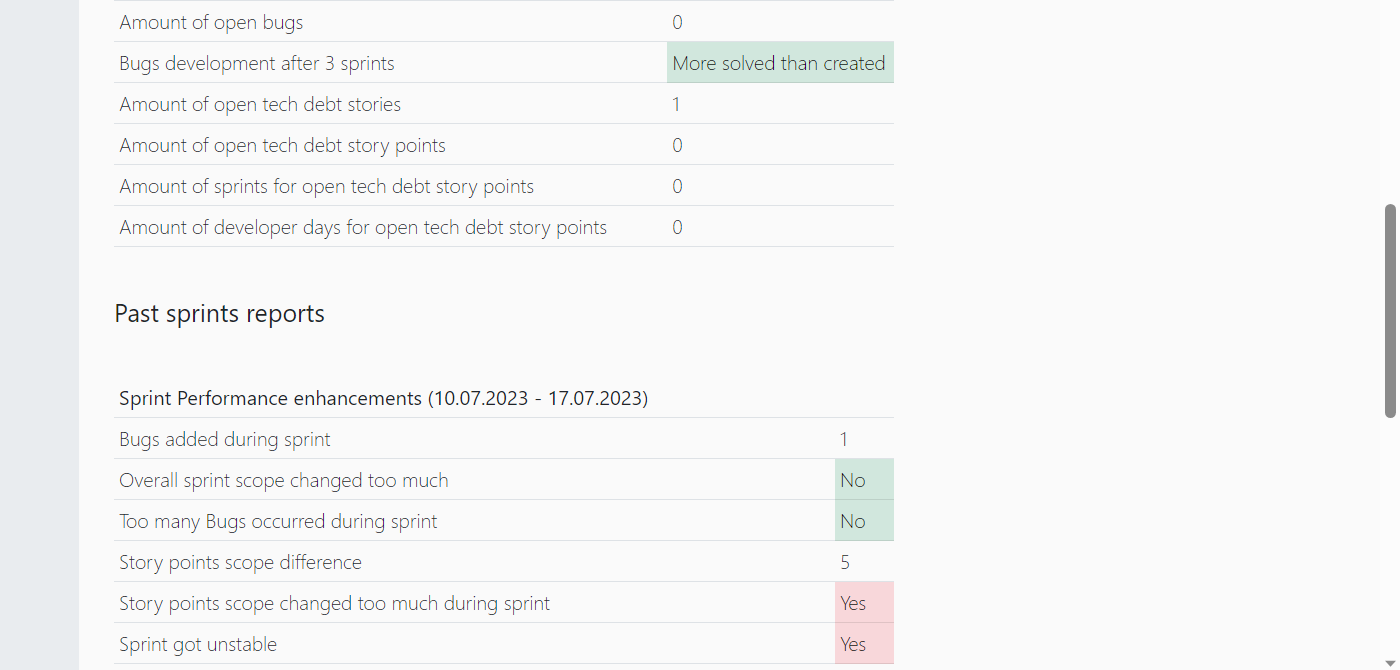 Performance View 2